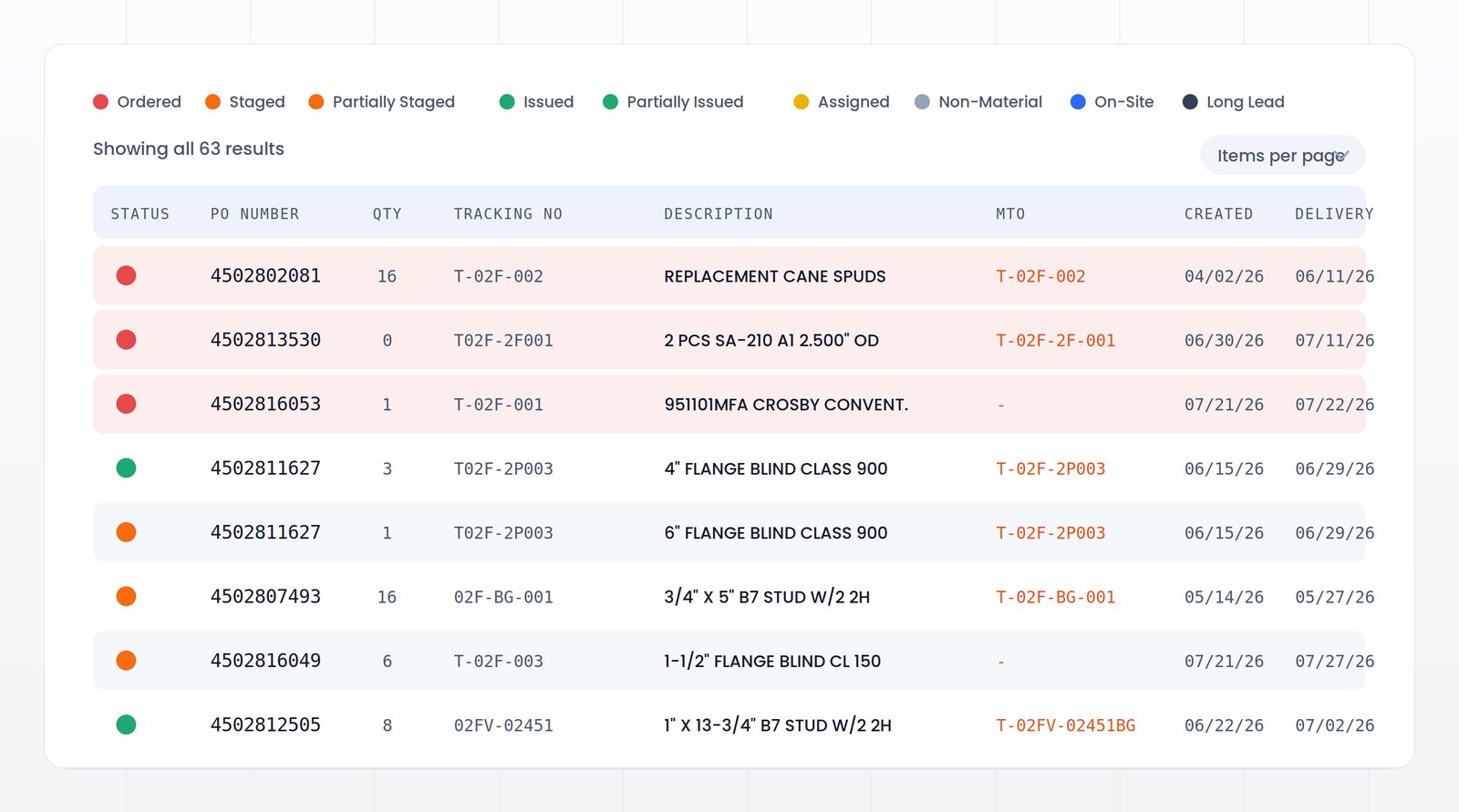 EZTRAK Flow material management dashboard
